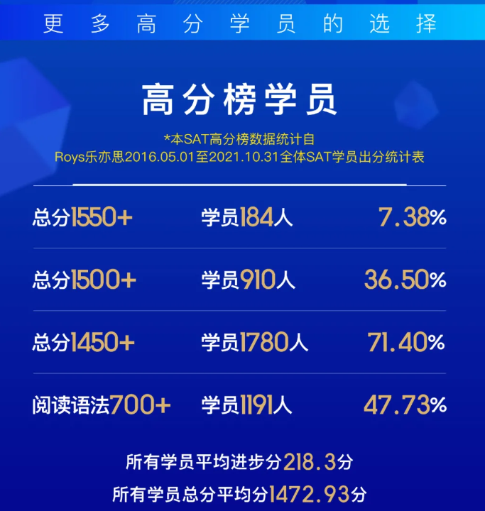 Roys乐亦思2022年寒假课程