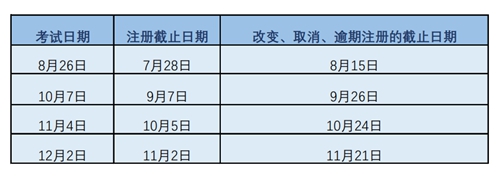 SAT考试